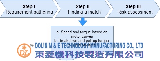 ac gear motors selection steps